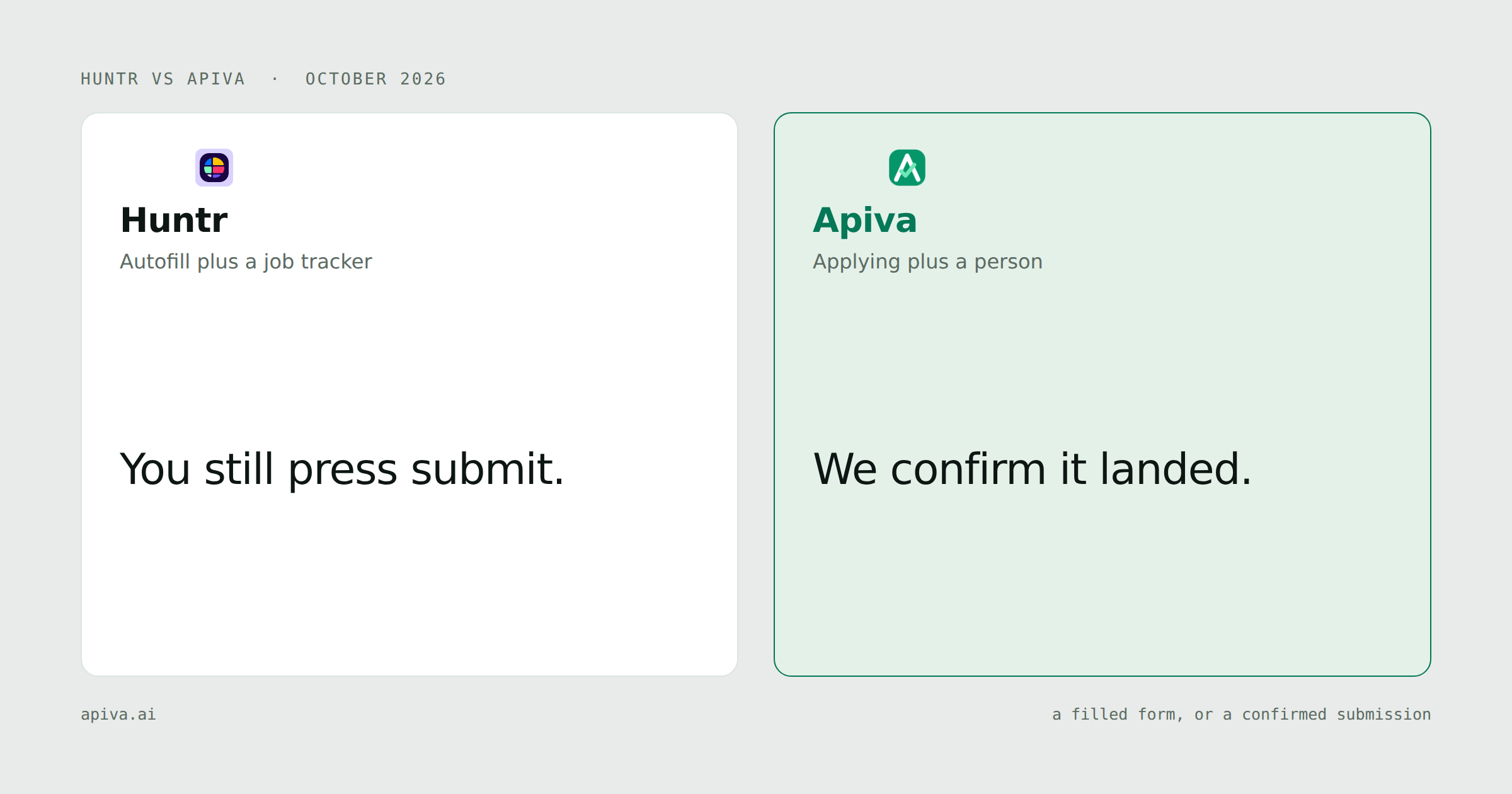 Huntr and Apiva side by side: you still press submit on one side, we confirm it landed on the other