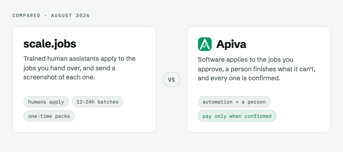 Scale.jobs and Apiva side by side: human assistants on one side, automation with a human backstop on the other
