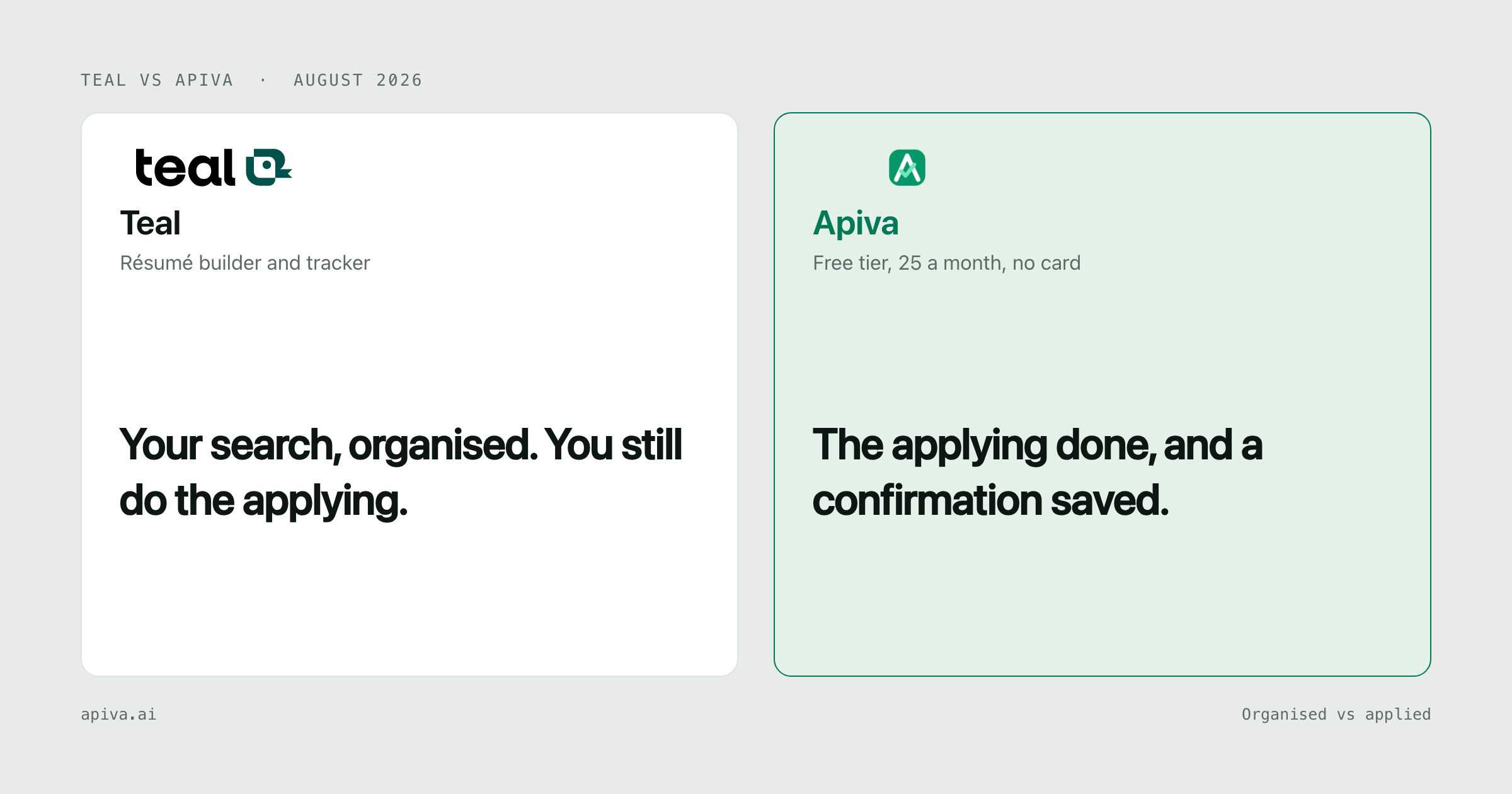 Teal and Apiva side by side: your search, organised. You still do the applying on one side, the applying done, and a confirmation saved on the other